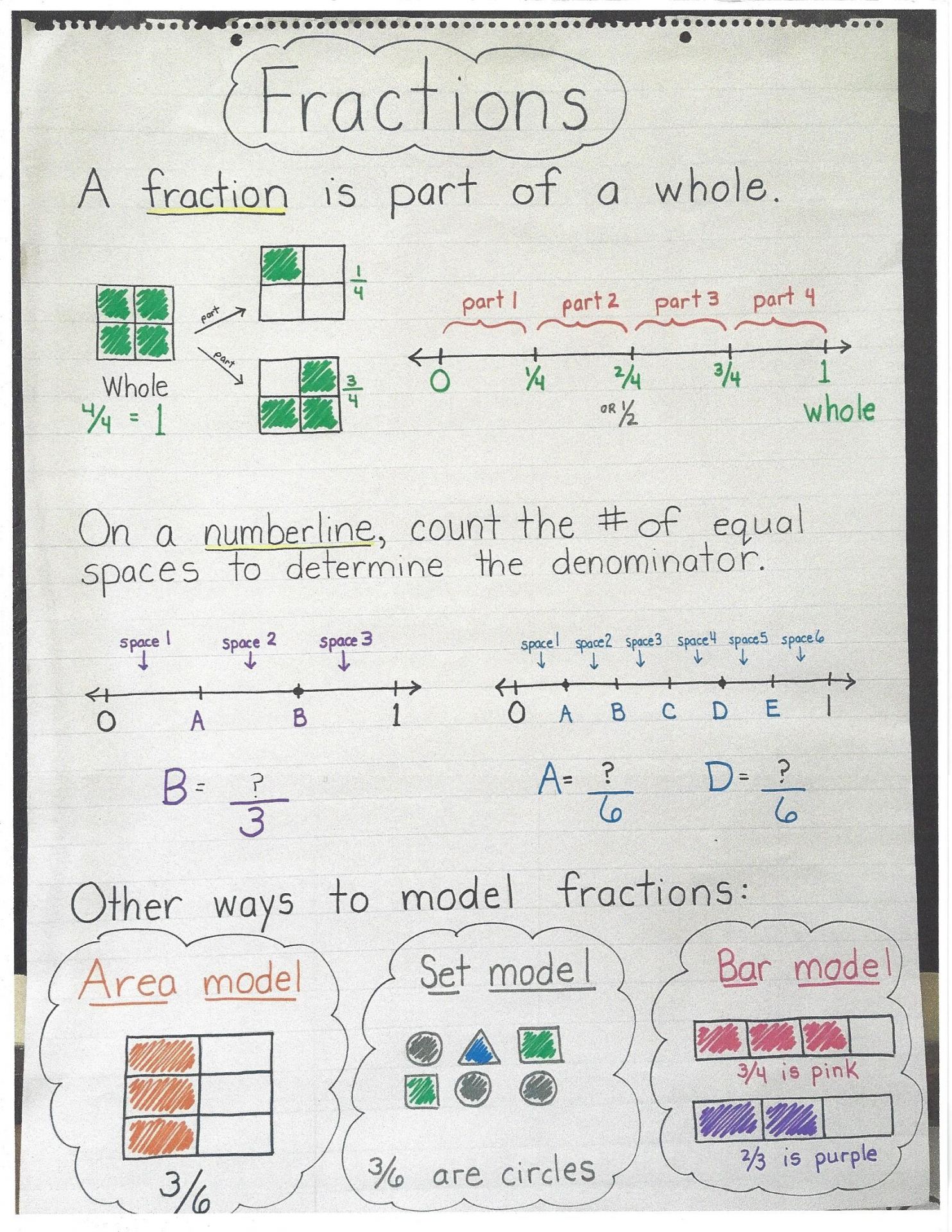 What Grade Are Fractions Taught