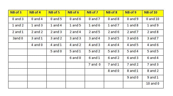 number-bonds-chart