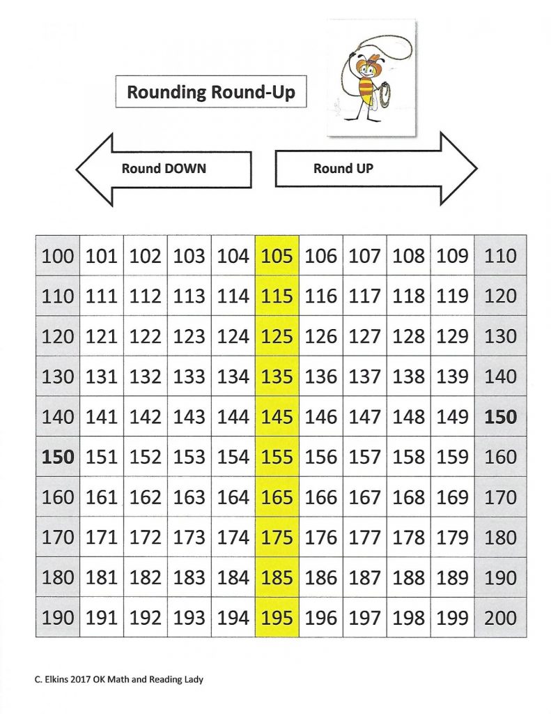 2.1 Rounding, Comparing, & Estimating Decimals 