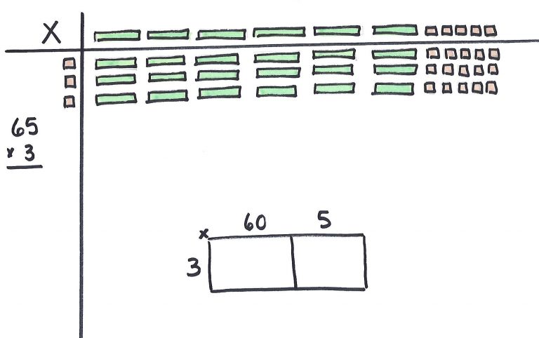 base-ten-to-multiply-65-x-3-ok-math-and-reading-lady