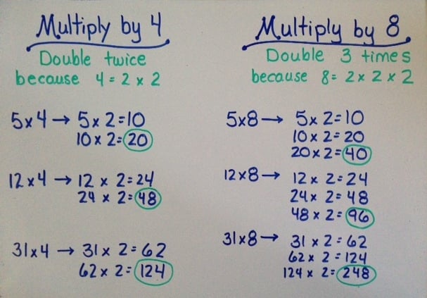 Doubling Strategy For Multiplication Worksheets