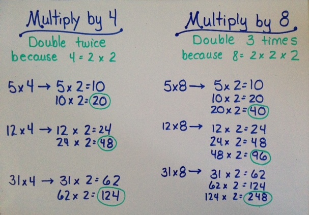  Multiplication Strategies Part 4 Doubling And Halving and Lattice OK Math And Reading Lady