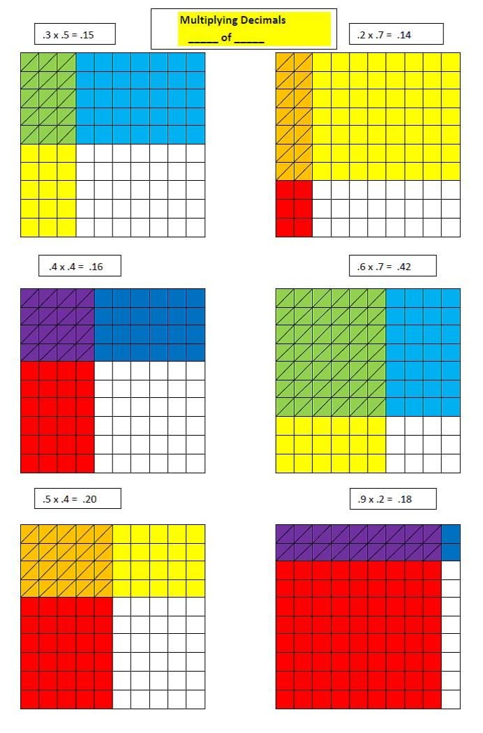 Discovering Decimals Part 3 Multiplication And Division Ok Math And Reading Lady 4552