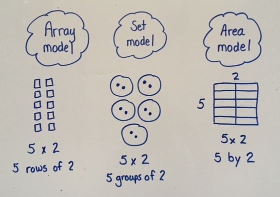 Discovering Decimals Part 3: Multiplication and Division | OK Math and ...