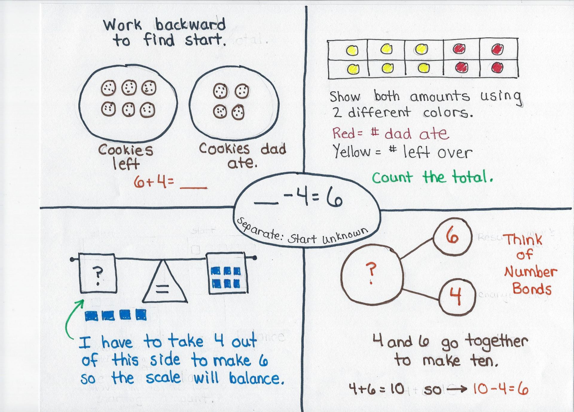 addition-and-subtraction-part-5-separate-and-comparison-problem