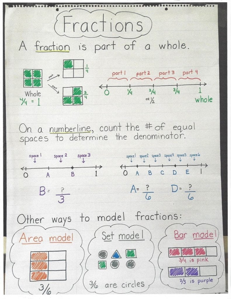 fractions  OK Math and Reading Lady With Decomposing Fractions 4th Grade Worksheet