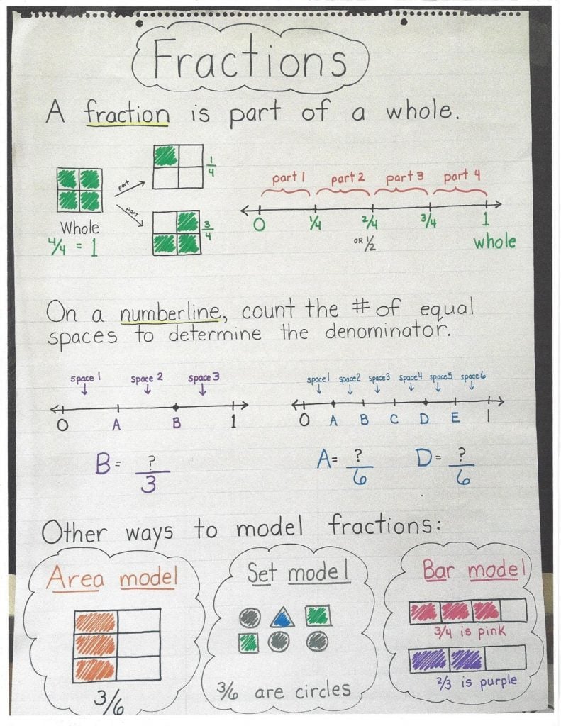 fractions  OK Math and Reading Lady Inside Decomposing Fractions 4th Grade Worksheet