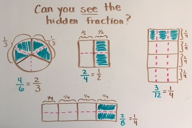 How to make fractions equivalent - ISEE Lower Level Quantitative