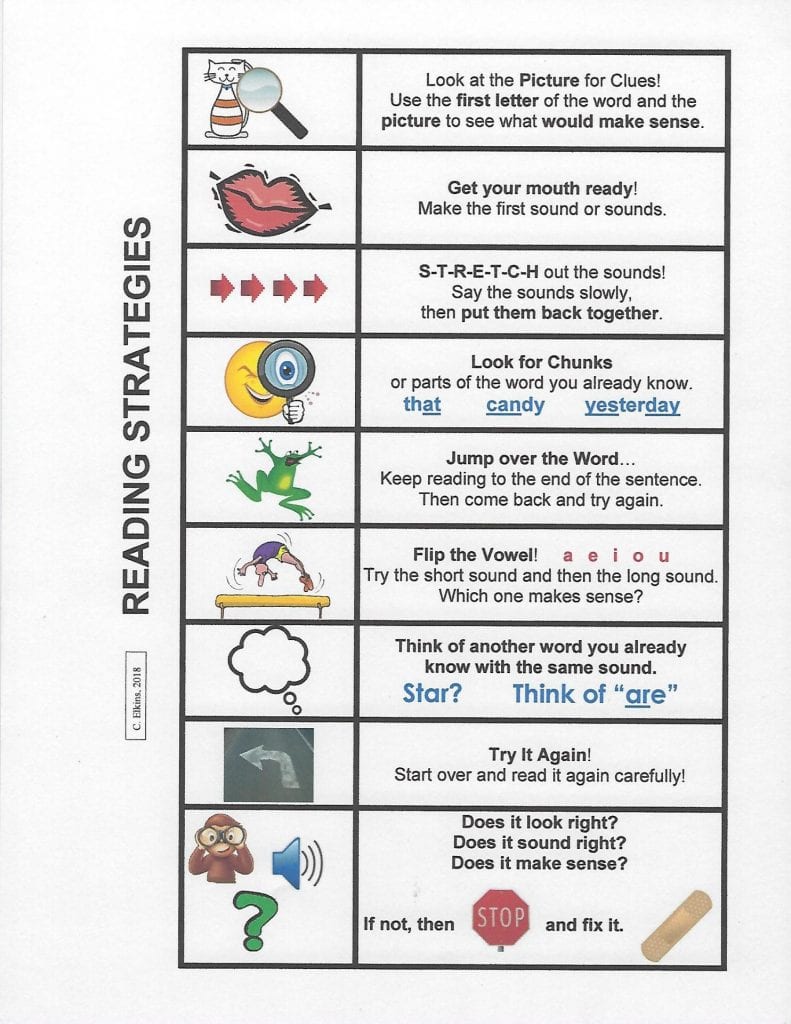 Reading Strategies - Adding to our Menu