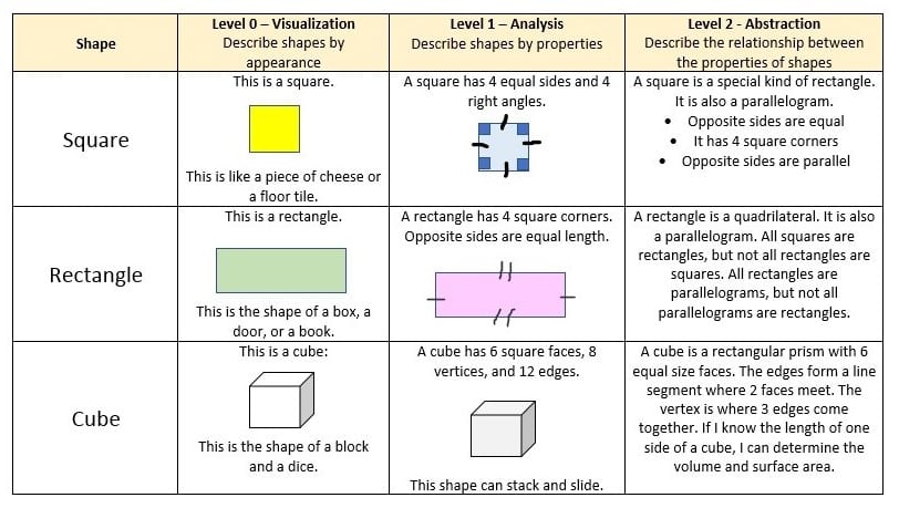 Properties of triangles - Properties of 2D shapes - 3rd level