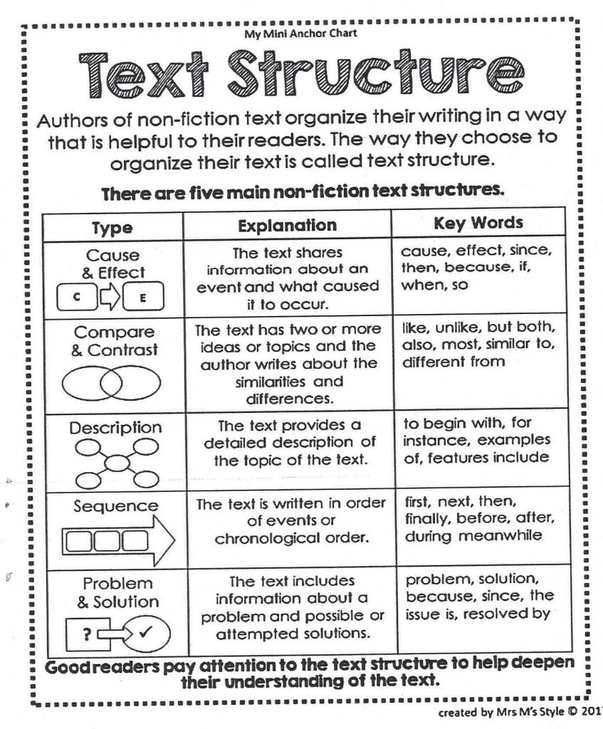 Text Structures Part 1 Compare And Contrast Ok Math And Reading Lady