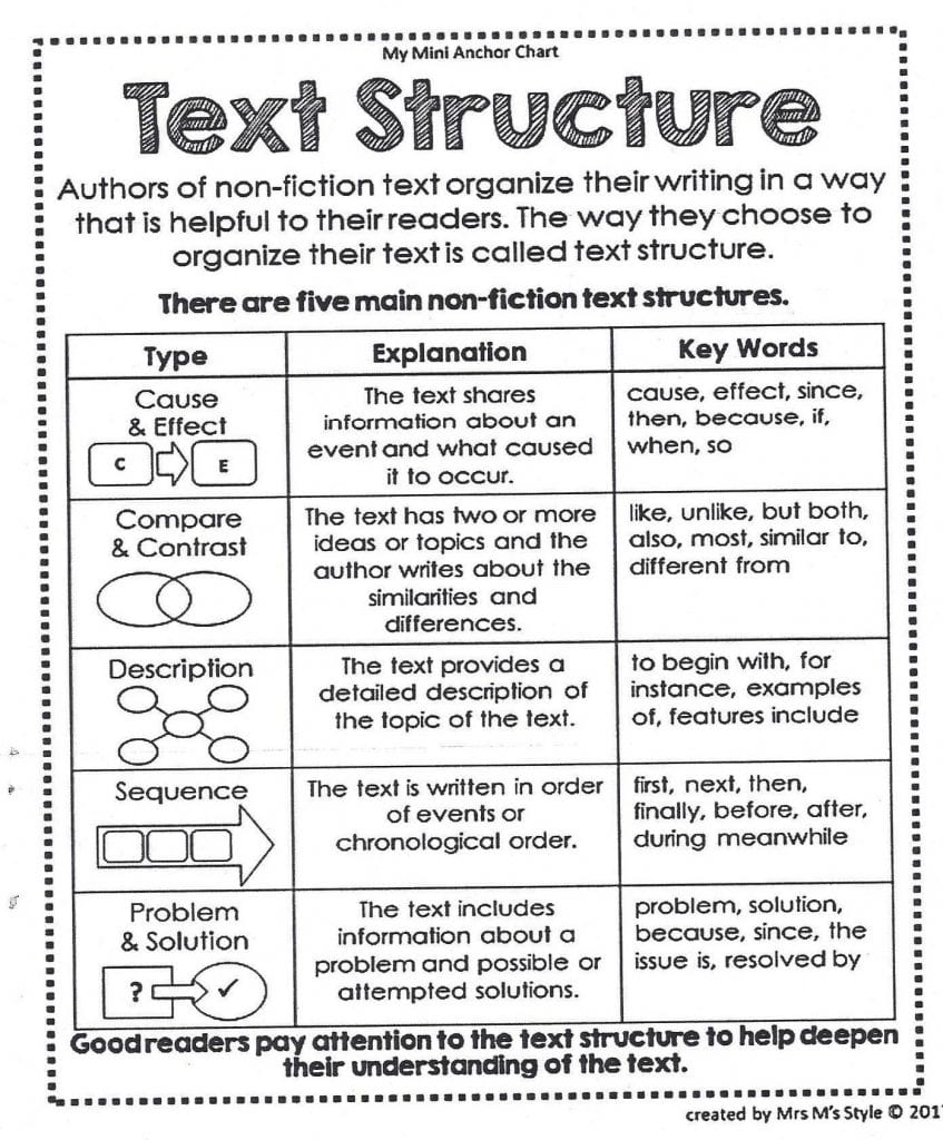 Compare And Contrast Chart Examples