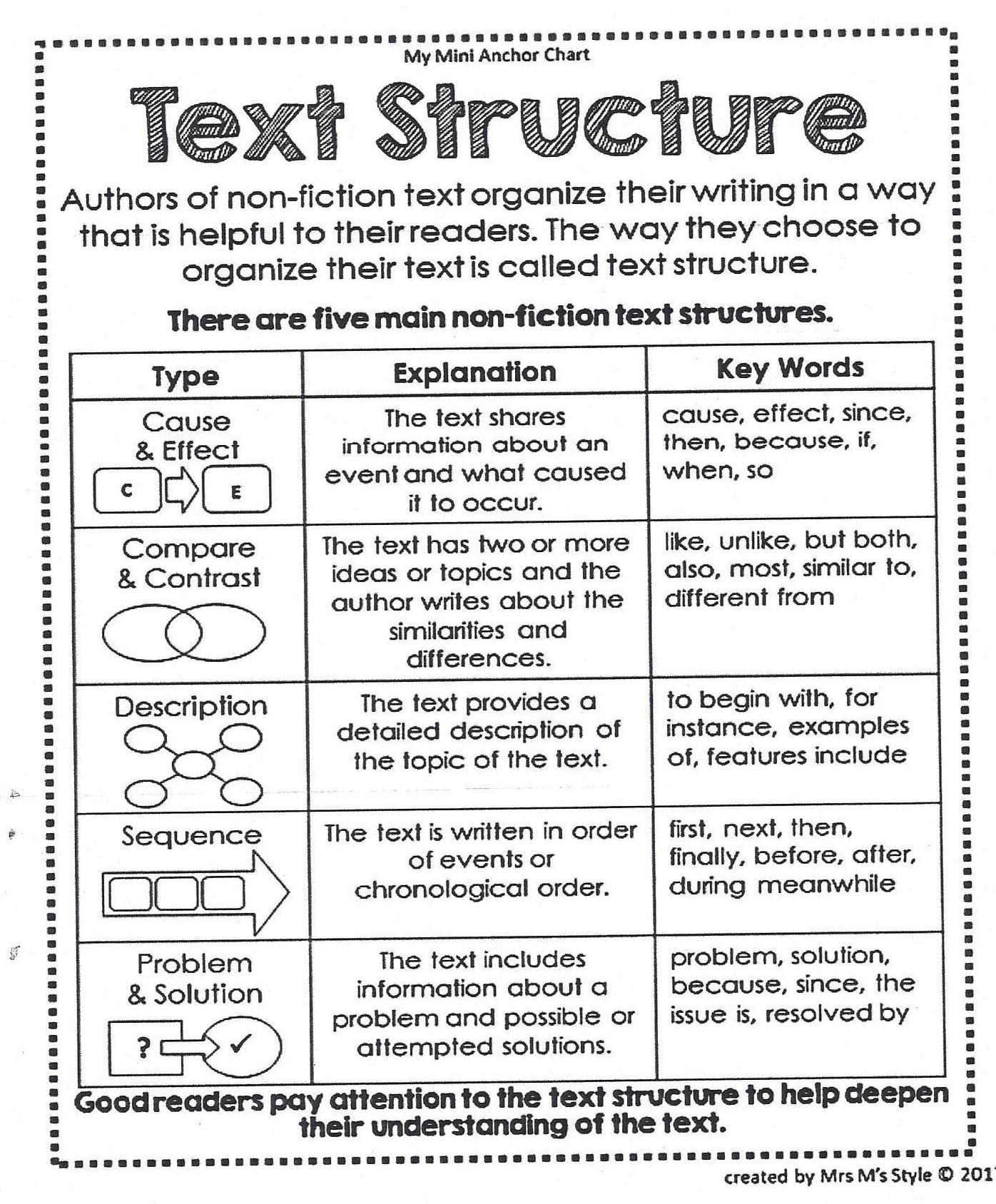 What Is Compare And Contrast Text Structure