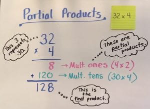 Multiplication / Division | OK Math and Reading Lady